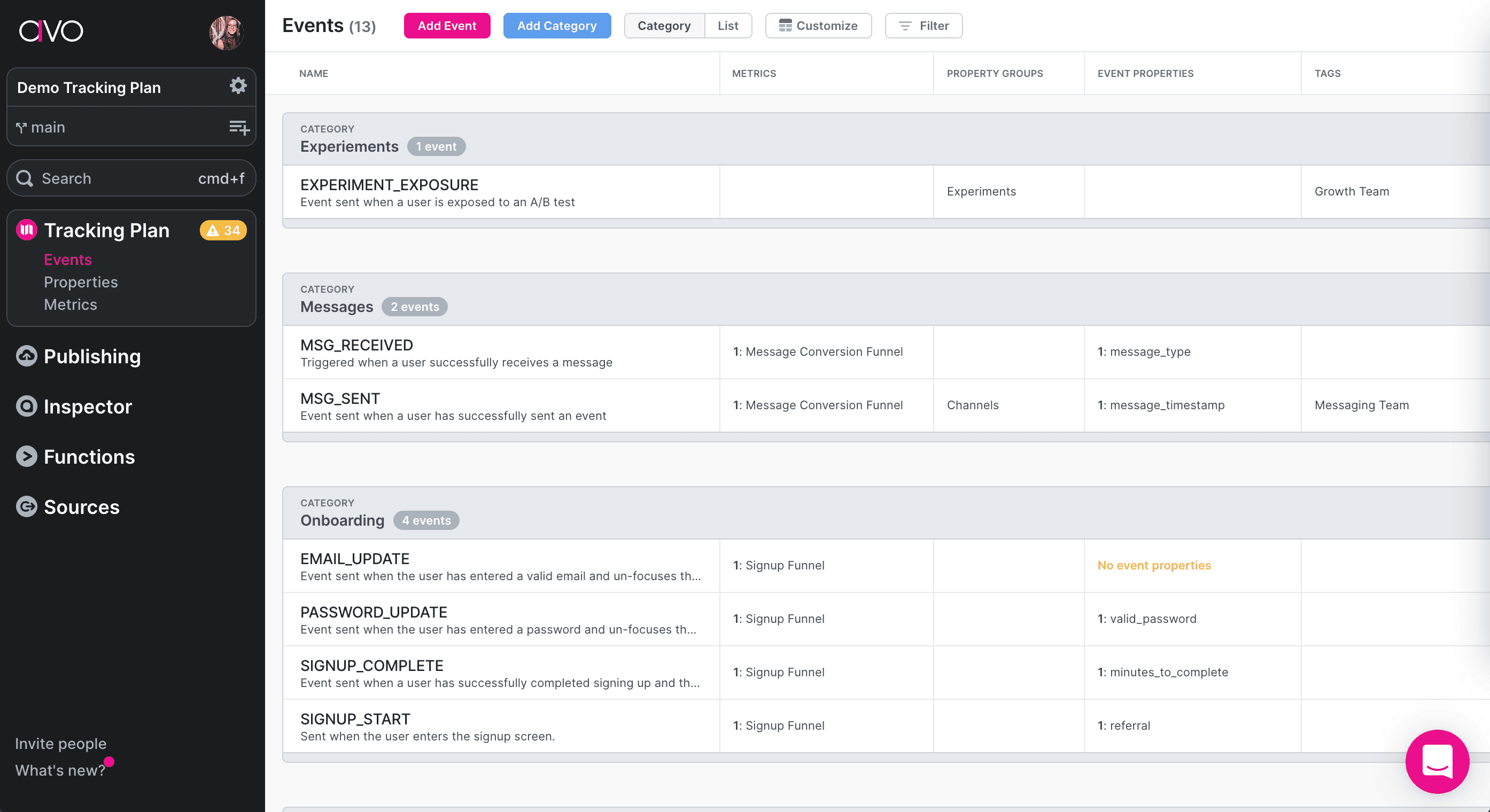 Implementation status in a tracking plan